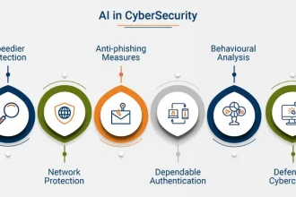 how-ai-is-transforming-cybersecurity:-real-world-examples
