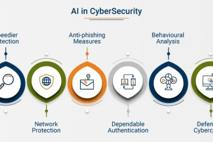 how-ai-is-transforming-cybersecurity:-real-world-examples